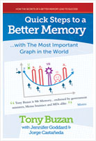 Most Important Graph - Book