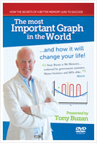 Most Important Graph - DVD