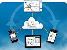 ThinkBuzan Cloud