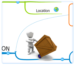 Multimaps