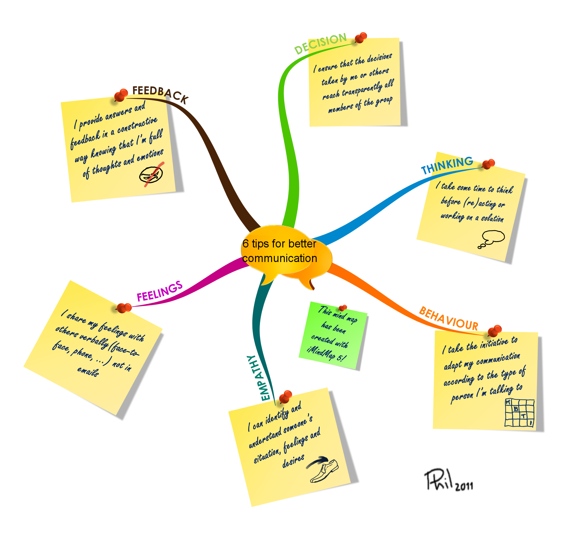 Top Imagen Como Hacer Un Mapa Mental En Imindmap V Vrogue Co