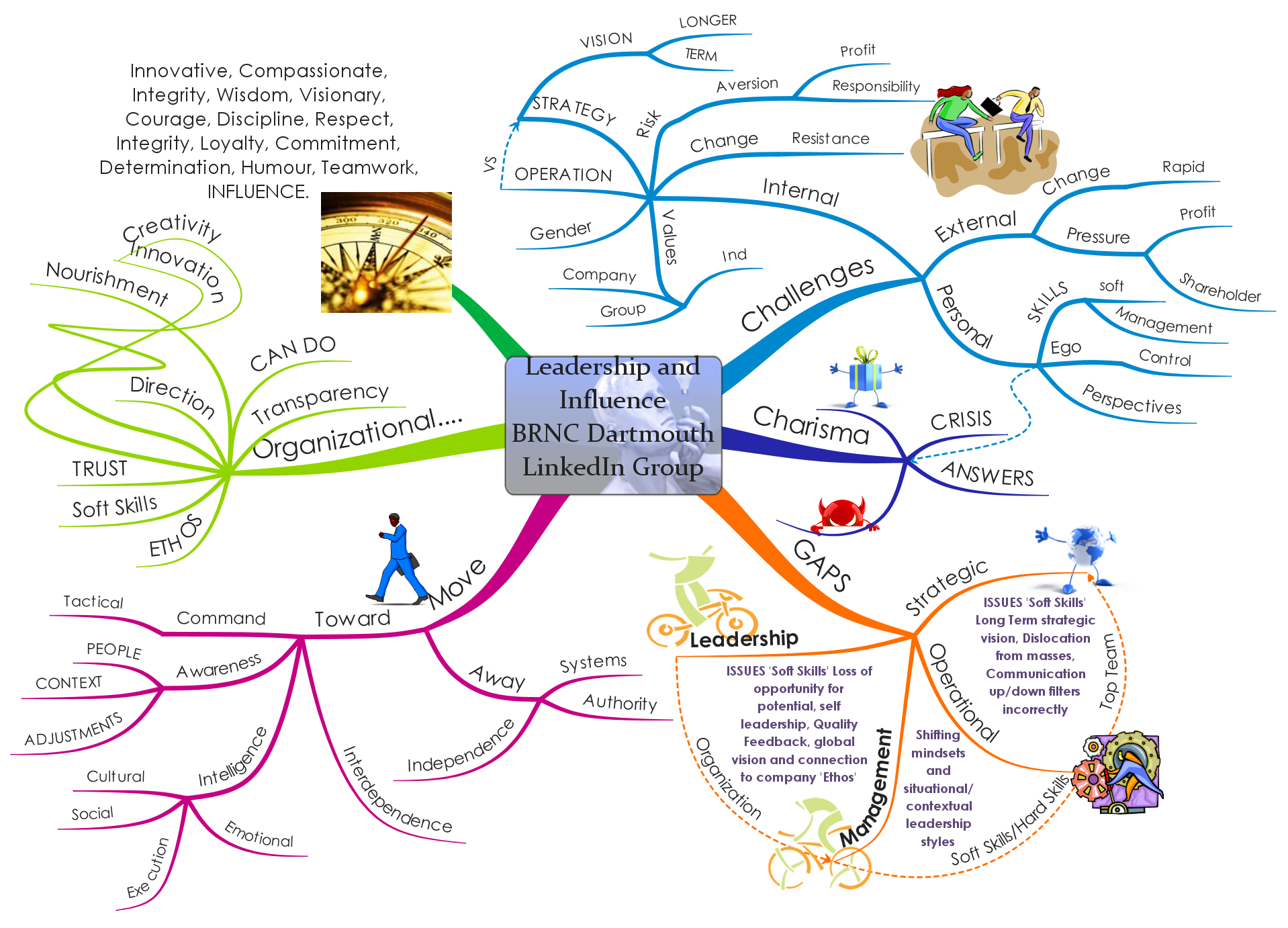 How To Mind Map And Mind Mapping Concepts Imindmap 2959