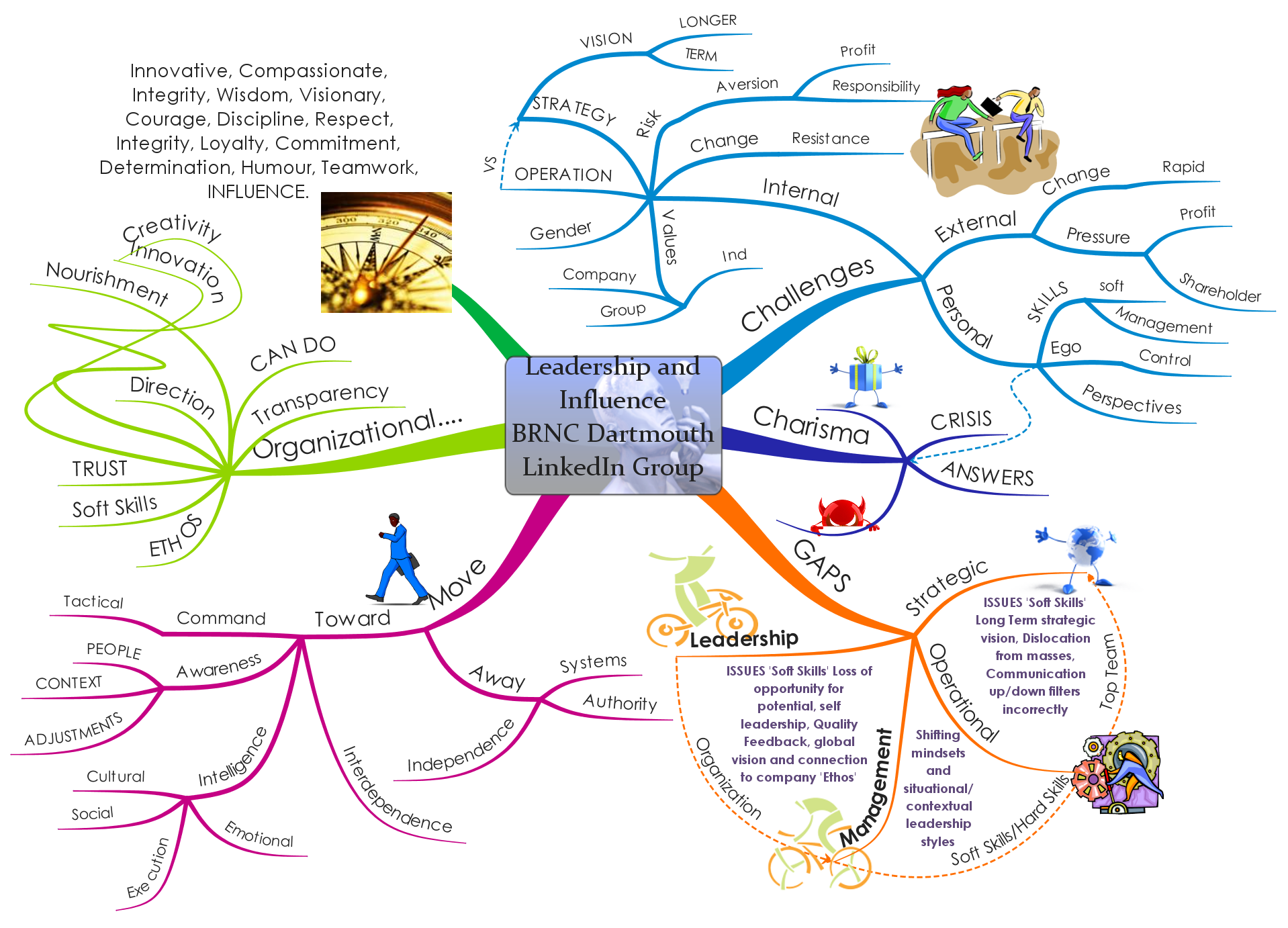 Pingl Sur Mind Map Hot Sex Picture