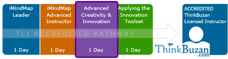 accreditation